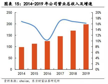 海天味业跌落神坛 食品饮料板块偃旗息鼓