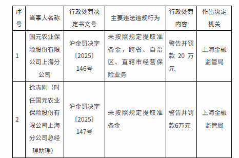 图源：上海监管局