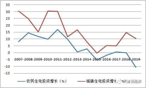 周天勇：三农经济一直在下滑 关键是要放开和搞活宅基地