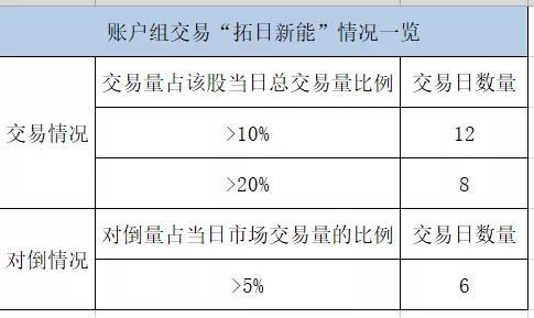 2016年3月30日至5月31日期间，吴毅健操纵“粤水电”股价获利791，575.74元。