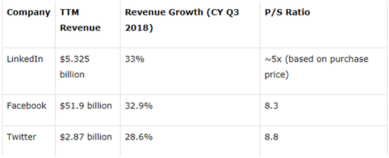 资料来源：公开资料