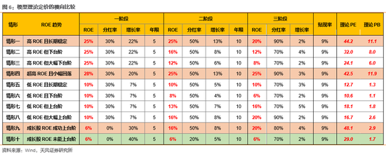天风策略刘晨明:金融对外开放如何重塑A股定价体系?