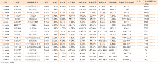 “外围市场大跌溅了基金一脸血 现在抄底会是好时候吗？