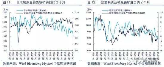 海外疫情发酵 “铁钻石”还能否一枝独秀？