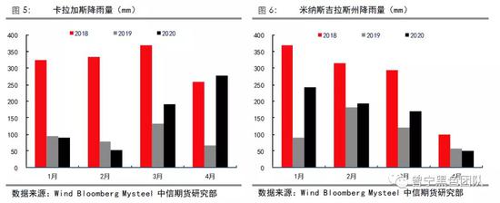 淡水河谷下调年度目标 铁矿近强远弱格局未改
