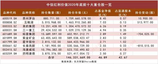 券商资管五大权益军团调仓路线图出炉