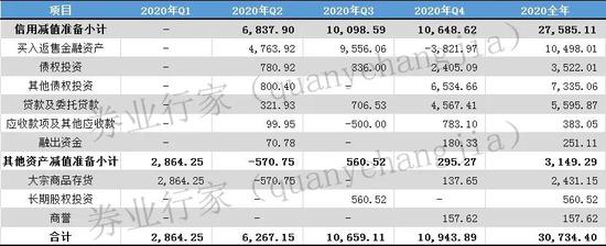 新浪财经-自媒体综合|业绩大增股价跌停 券商不适用价投？