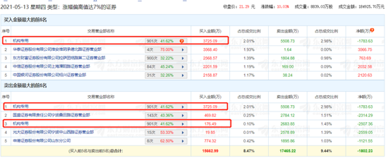 图片来源于：东方财富网