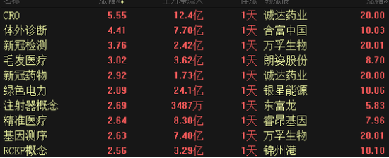 “葛兰开始“回血”！通策医疗盘中涨停，医药布局良机已现？