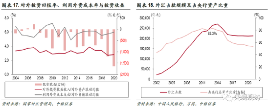 储备外汇敢公布中国公司吗_中国外汇储备资产_中国不敢公布外汇储备