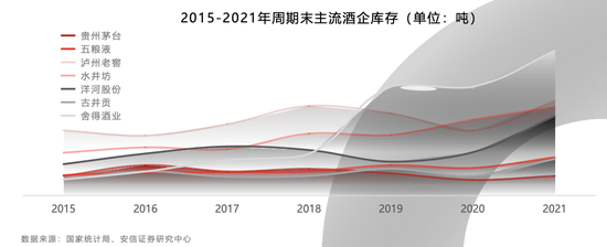 白酒围起“堰塞湖”：3000亿元库存激起“倒挂潮”，酒企“轻”舟驶过万重山？