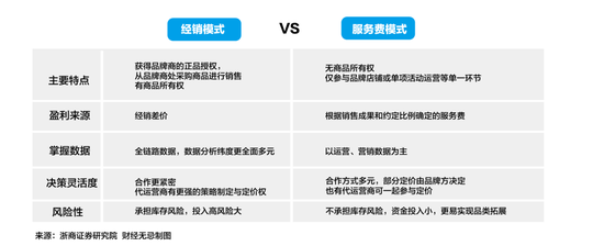 赢家下台，中国电商代运营们的困境时刻