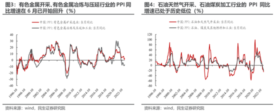 民生策略:直接考虑配置沪深300与创业板指 跟上指数的步伐