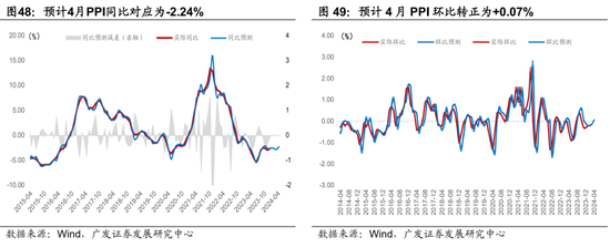 广发宏观陈礼清|4月以来的宏观交易主线：大类资产配置月度展望