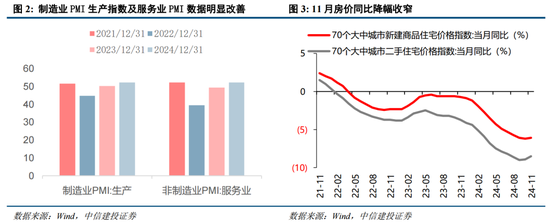 中信建投策略：中期牛市不变，短期回调是机遇