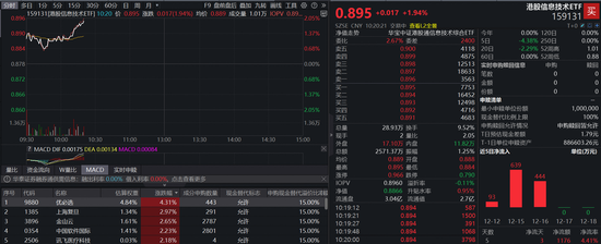 快手短视频:京东兑换券-恒生科技异动拉升，首只“港股芯片链”ETF盘中大涨近2%！机构：港股迎来年内最后一次交易窗口