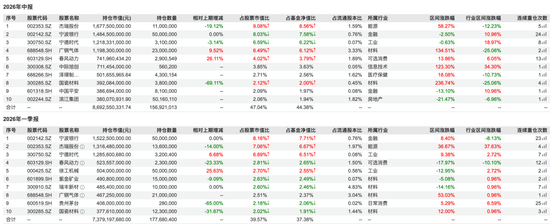 朱少醒，重仓中际旭创