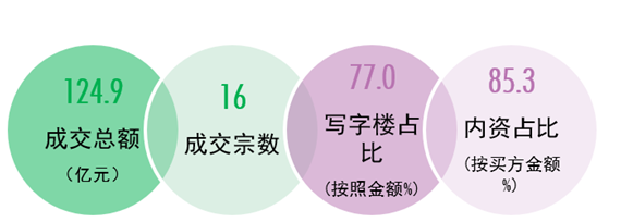图三：2020年深圳大宗交易市场概览