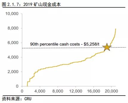 铜2019回顾与2020展望:经济弱周期不变 价格前高后低
