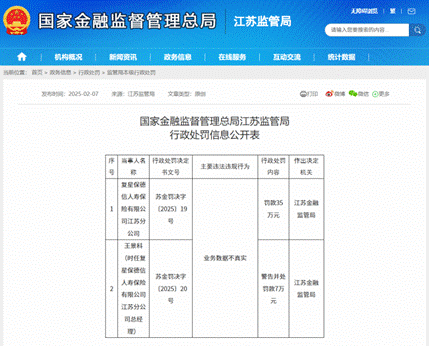 源：江苏监管局
