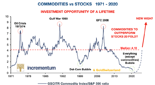 成功预测QE的传奇人物：警惕史上最大财富转移 股债汇崩盘将至