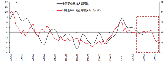 资料来源：Wind，中信证券研究部