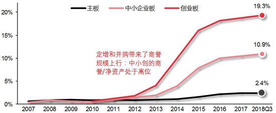 资料来源：Wind；中信证券研究部