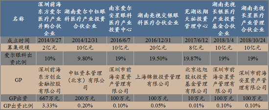 春华、方源资本39亿投老百姓 能否复制爱尔眼科