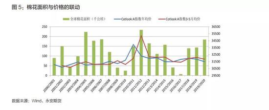 永安年报2020：棉花风歇雨未 可堪簸却沧溟水？