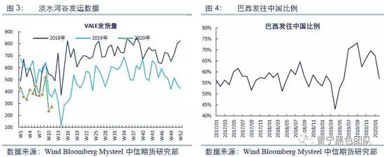 海外疫情发酵 “铁钻石”还能否一枝独秀？