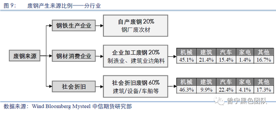 铁元素面临过剩 螺纹是否将踏入熊市?