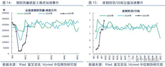 铁元素面临过剩 螺纹是否将踏入熊市?