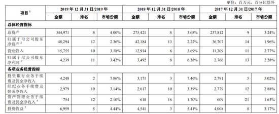 “投行贵族”中金薪资曝光：人均年薪82.32万元 5名高管超千万