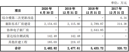 图/协和电子招股说明书