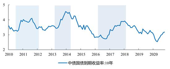 金融监管的升级：万事具备 东风不足