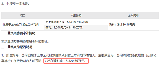 中来股份被私募“割韭菜” 1个月巨亏1.5亿跌去97%