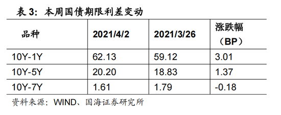 国海固收:4月流动性怎么看?