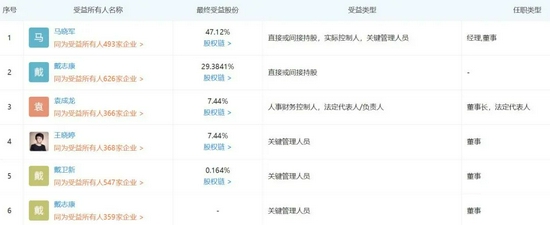 北京捷越联合涉嫌非吸：主体工商失联 官网访问异常(图6)