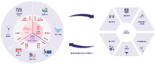 ““中国好声音”IPO，揭露一个残酷真相