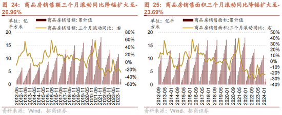 招商策略：一季度经济增长超市场预期，预计改善方向围绕出口链、出行消费、和大宗商品三条主线