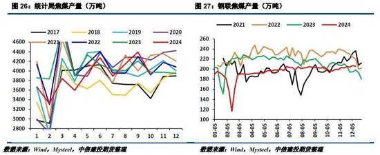 【建投黑色】2025年双焦年报 | 供给过剩,考验1000