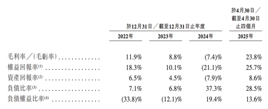  （图 / 招股书）