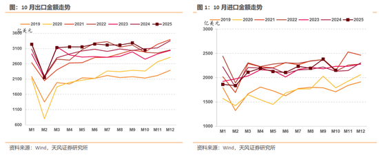 天风策略：12月美联储预计仍有较大概率降息