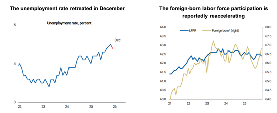 大摩推迟今年首次降息预期，称美联储的重心已从就业转向通胀