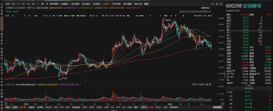 机构资金分歧透视：安琪酵母的仓位博弈与消费板块估值重构逻辑 股票财经