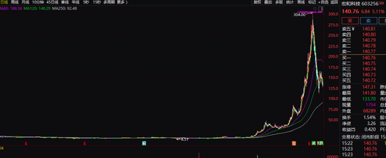 新华社:T3出行优惠券回收-电子布龙头公告：股东减持！