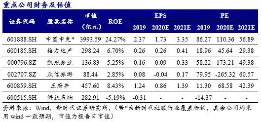 新时代证券：六张牌照凸显稀缺 免税板块蓄势成“涨”