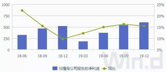 万人瞩目：邮储银行12月10日上市 百亿资金齐上阵