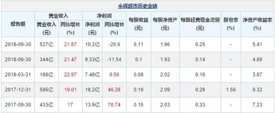 新零售是什么:新零售风口全线退潮?马云也没说明白的新零售到底是什么