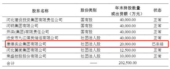 图：燕赵财险2019年1季度偿付能力报告